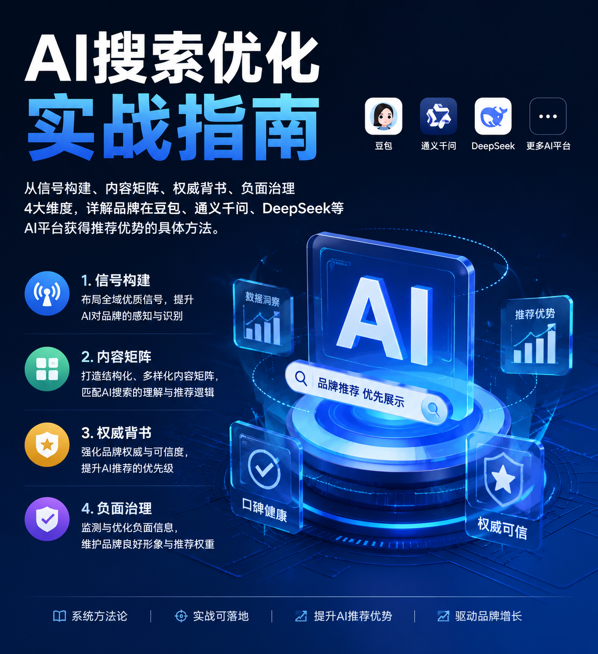 AI搜索优化实战：如何让品牌被AI优先推荐