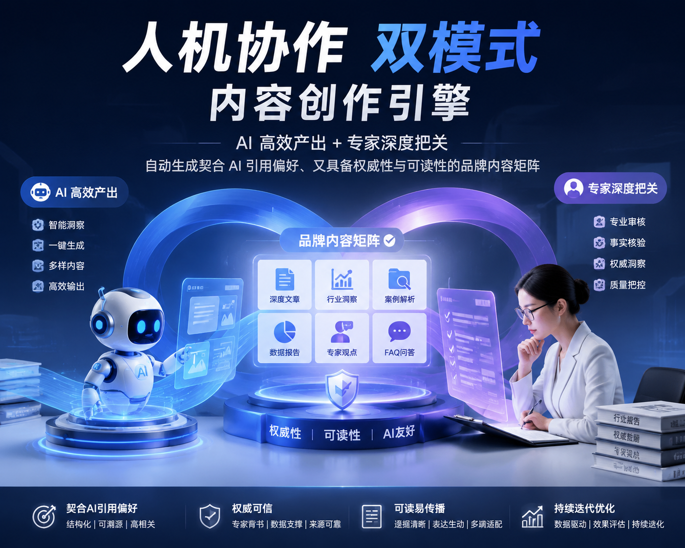 双模式AI内容创作引擎