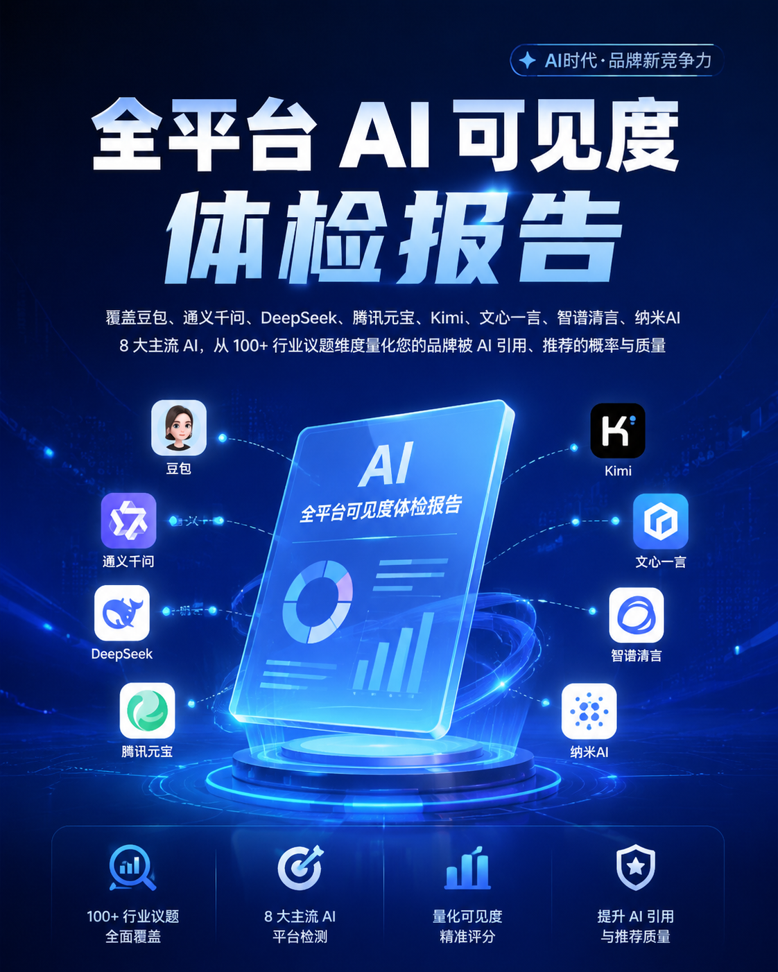 AI可见度体检报告