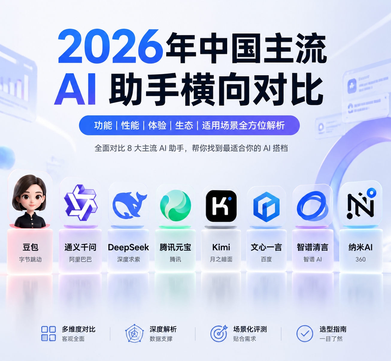 2026 中国主流 AI 助手横评：豆包、通义千问、DeepSeek、腾讯元宝、Kimi、文心一言、智谱清言、纳米AI